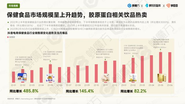 2024营养品·消费引力报告 市场“百花齐放”行AG九游会官网 九游会国际业凸显四大变化(图7)