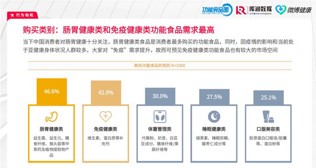 2024营养品·消费引力报告 市场“百花齐放”行AG九游会官网 九游会国际业凸显四大变化(图8)