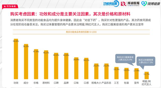 2024营养品·消费引力报告 市场“百花齐放”行AG九游会官网 九游会国际业凸显四大变化(图9)