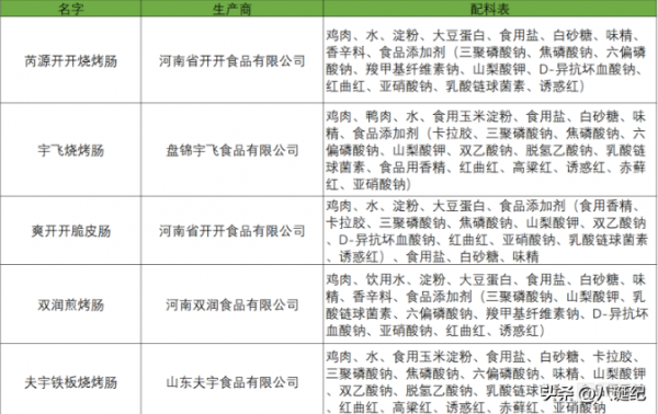 AG九游会官网 九游会国际淀粉肠遭央视315曝光！添加的骨泥太恶心！茶百道百果园也塌房(图3)