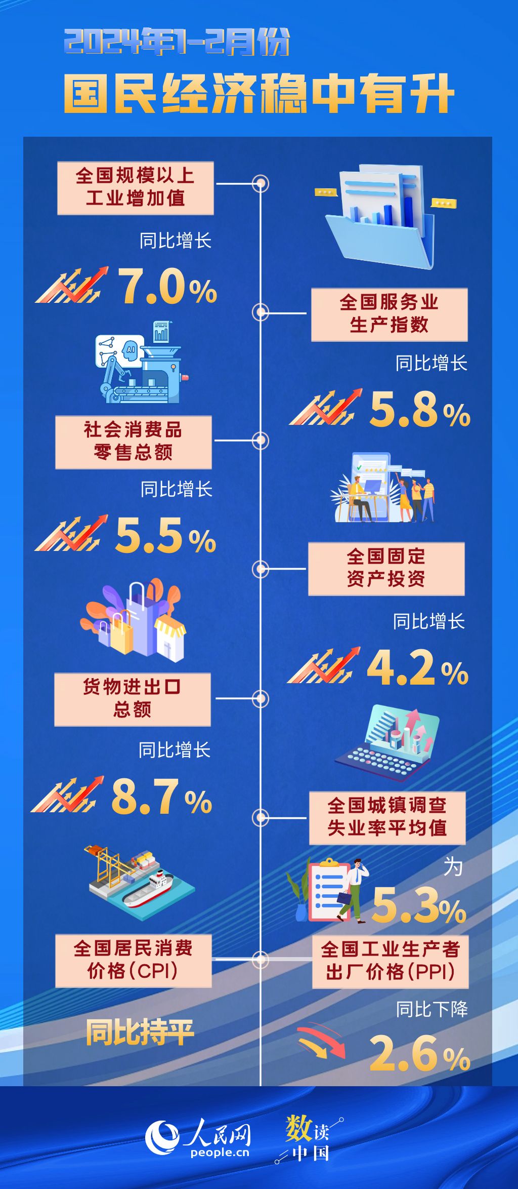 1-2月份我国国民经济稳中有升 发展质量不断改AG九游会官网 九游会国际善(图1)