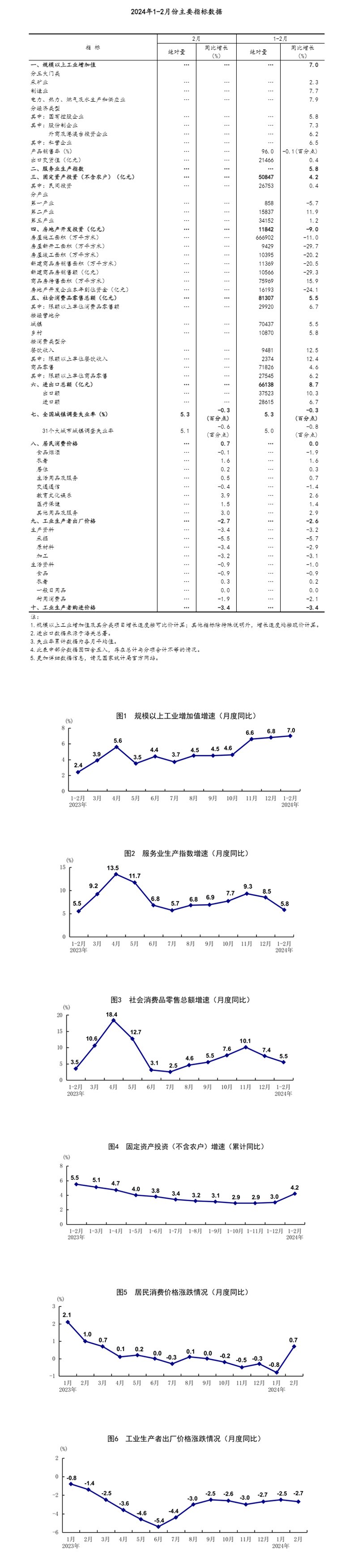 1—2月份国民经济稳中有AG九游会官网 九游会国际升(图1)