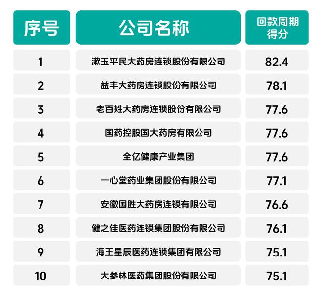 AG九游会官网 九游会国际2023-2024年度中国药品零售市场畅销品牌、潜力品牌、卓越(图6)