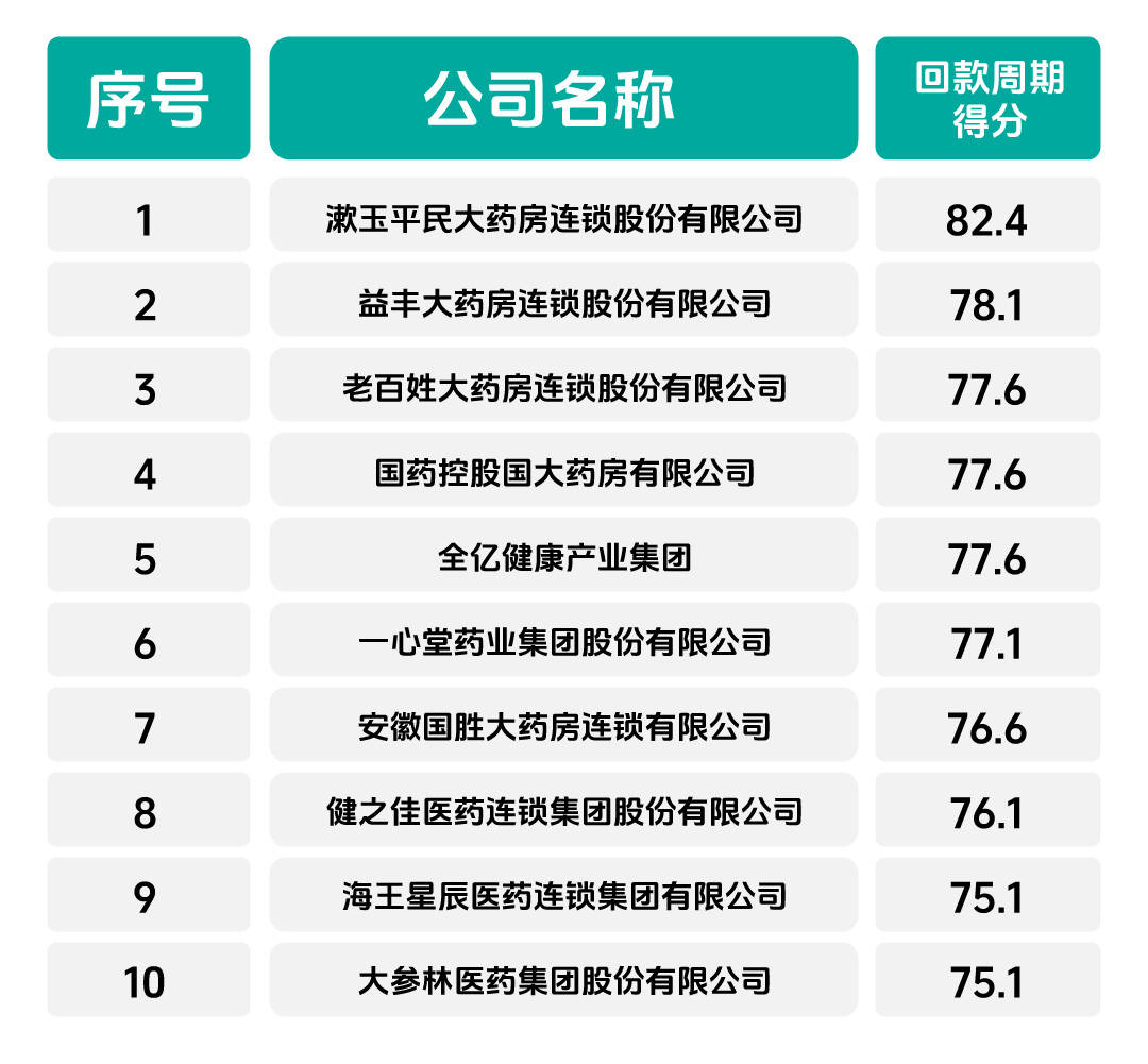 2023-2024年度中国药品零售市场畅销品AG九游会官网 九游会国际牌、潜力品牌、卓越履约连锁企业揭晓(图6)