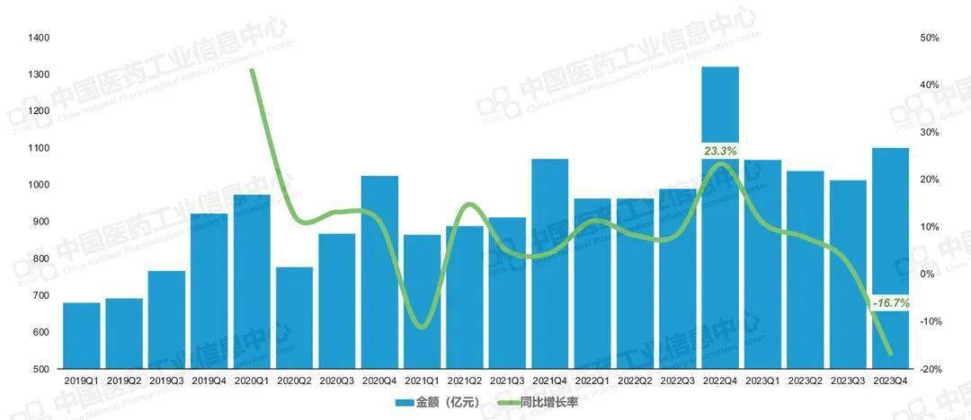 20AG九游会23年中国零售药品市场格局分析(图1)