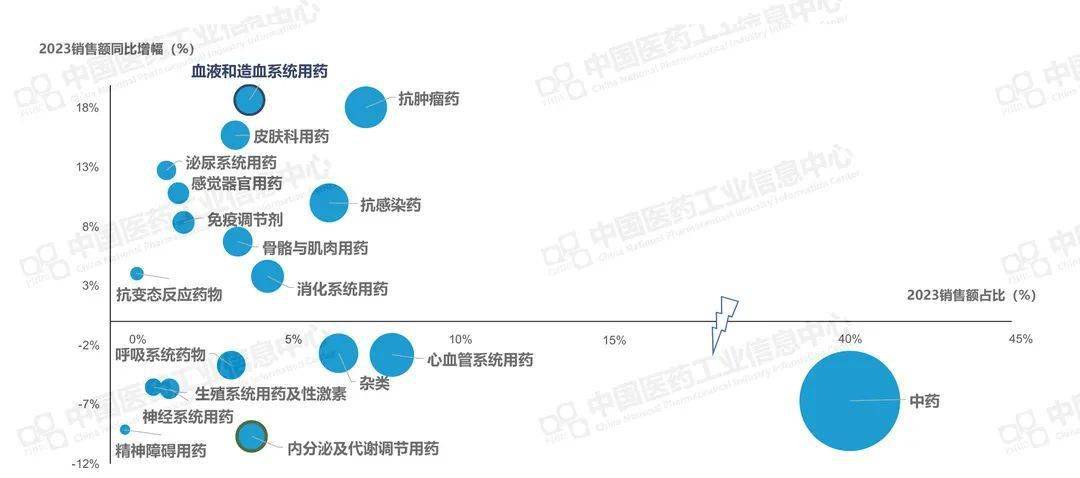 20AG九游会23年中国零售药品市场格局分析(图2)