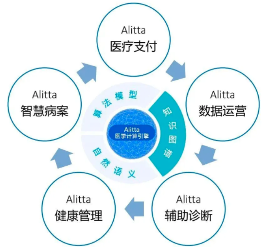 AG九游会官网 九游会国际兖州区全力推进综合监管试点 提升基层药品零售环节监管质效(图1)