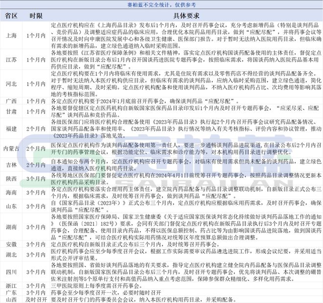 国谈药品落地加速！18省要求召开AG九游会药事会(图1)