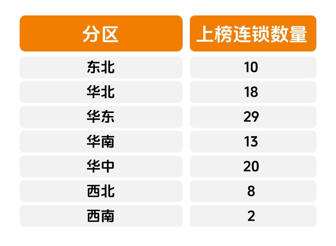 2023-2024年度中国区县药品零售TOP100连锁企业、优秀省区经AG九游会理结果出炉(图2)