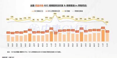 2024西鼎会丨免疫时代医药新零售市场发展趋AG九游会势(图2)