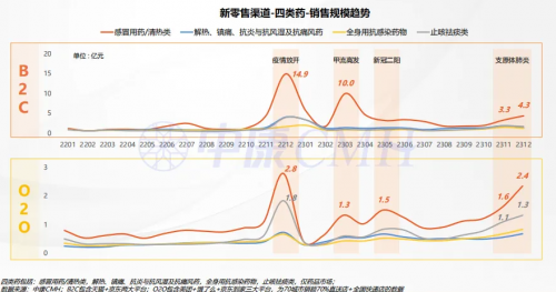 2024西鼎会丨免疫时代医药新零售市场发展趋AG九游会势(图4)