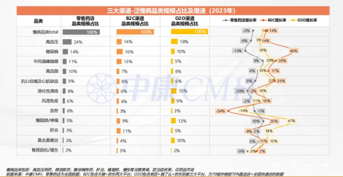 2024西鼎会丨免疫时代医药新零售市场发展趋AG九游会势(图5)