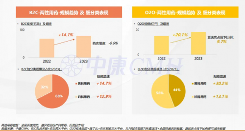 2024西鼎会丨免疫时代医药新零售市场发展趋AG九游会势(图8)