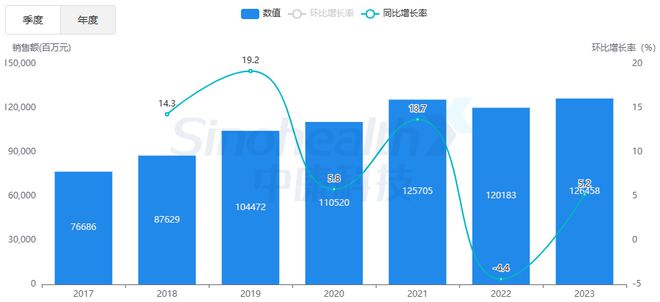 最新抗肿瘤药AG九游会物销售排名公布(图1)