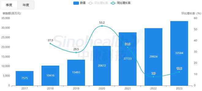 最新抗肿瘤药AG九游会物销售排名公布(图4)