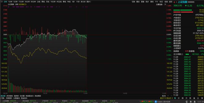 A股即将结束调整即将迎来新的升势？(图1)