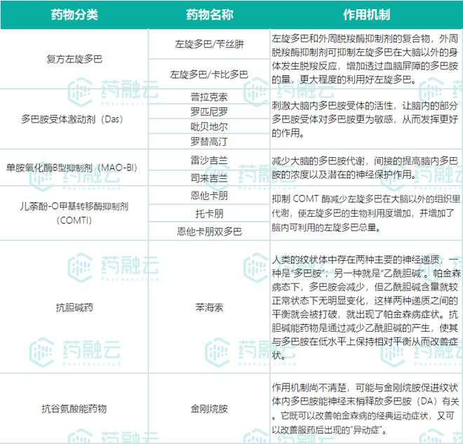 2款帕金森药物即将获批！绿叶、江苏恒瑞等国内药企抢滩百亿市场(图1)