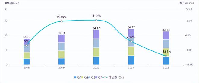 2款帕金森药物即将获批！绿叶、江苏恒瑞等国内药企抢滩百亿市场(图2)