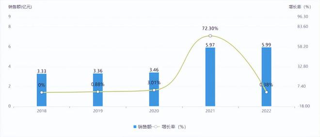 2款帕金森药物即将获批！绿叶、江苏恒瑞等国内药企抢滩百亿市场(图3)