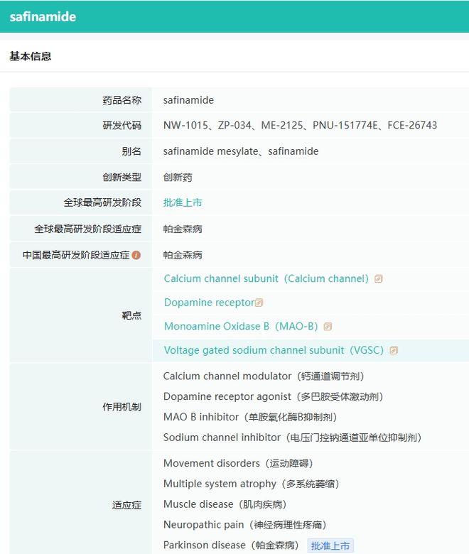 2款帕金森药物即将获批！绿叶、江苏恒瑞等国内药企抢滩百亿市场(图5)
