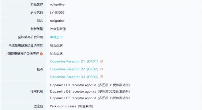 2款帕金森药物即将获批！绿叶、江苏恒瑞等国内药企抢滩百亿市场(图6)
