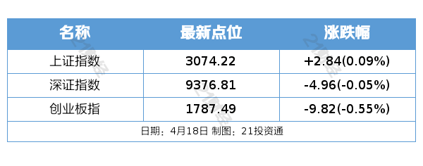 盘前情报｜国内新能源乘用车零售占比突破50%；华为称打造鸿蒙是2024年最关键的事(图1)