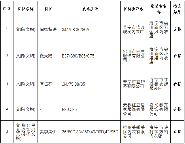 妇女用品（文胸、内衣）比较试验报告(图1)