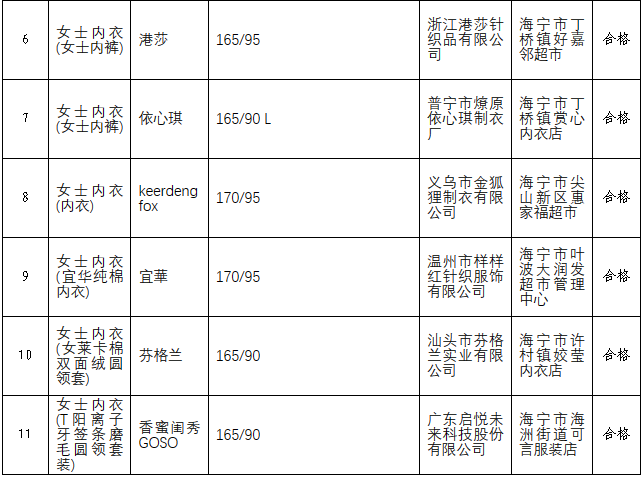 妇女用品（文胸、内衣）比较试验报告(图2)