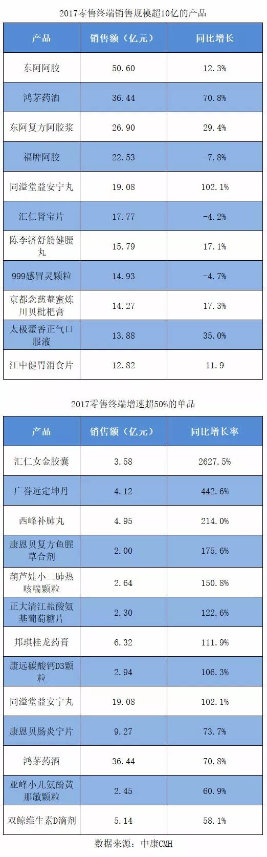 药品零售遇历史新低中成药仍显渠道优势(图2)