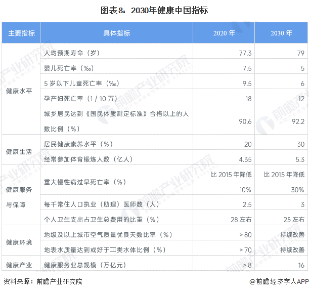 重磅！2022年中国及31省市保健品行业政策汇总及解读（全）“年轻化、多样化”是主旋律(图3)