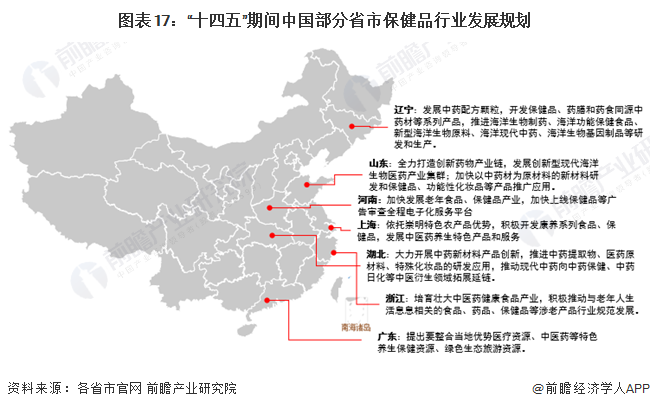 重磅！2022年中国及31省市保健品行业政策汇总及解读（全）“年轻化、多样化”是主旋律(图4)