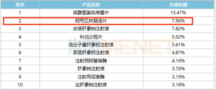 4月1日起药品零售连锁企业“七统一”管理落地(图2)