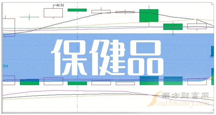 一分钟读懂保健品企业龙头上市公司：共四家！（2024611）(图1)