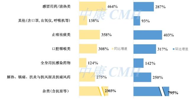 家门口的药店为什么越开越多？(图1)