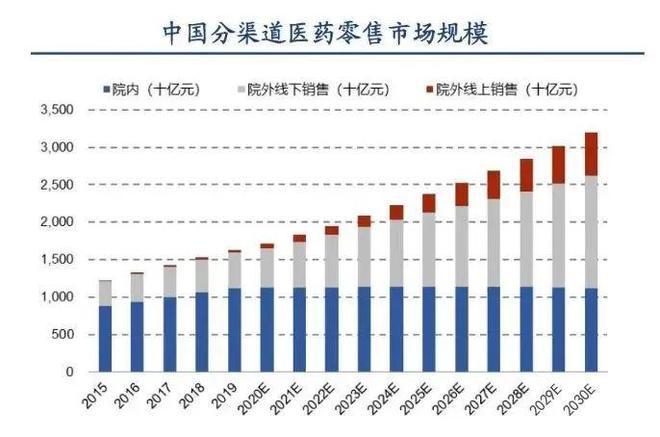 家门口的药店为什么越开越多？(图2)