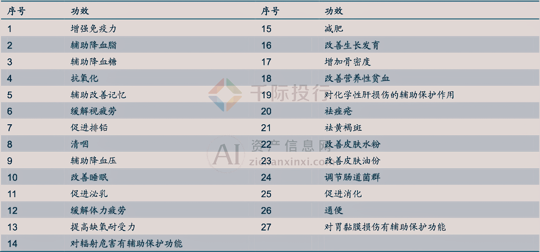 2024年中国保健品行业研究报告(图1)