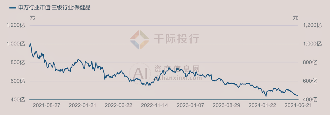 2024年中国保健品行业研究报告(图4)