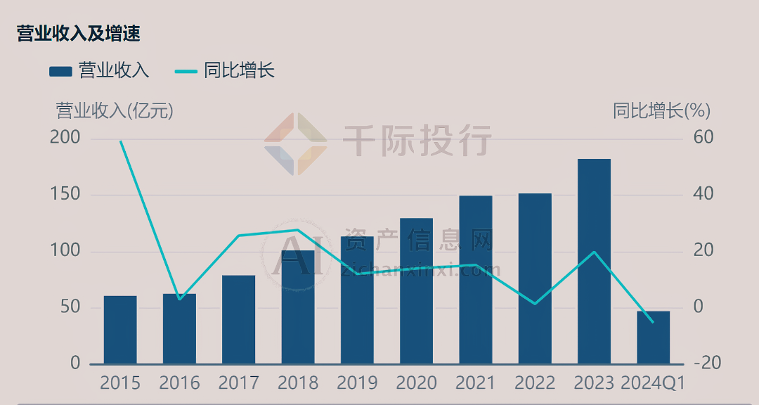 2024年中国保健品行业研究报告(图8)