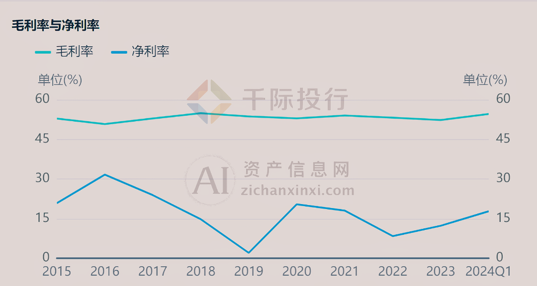 2024年中国保健品行业研究报告(图10)