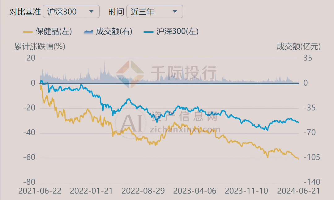 2024年中国保健品行业研究报告(图12)