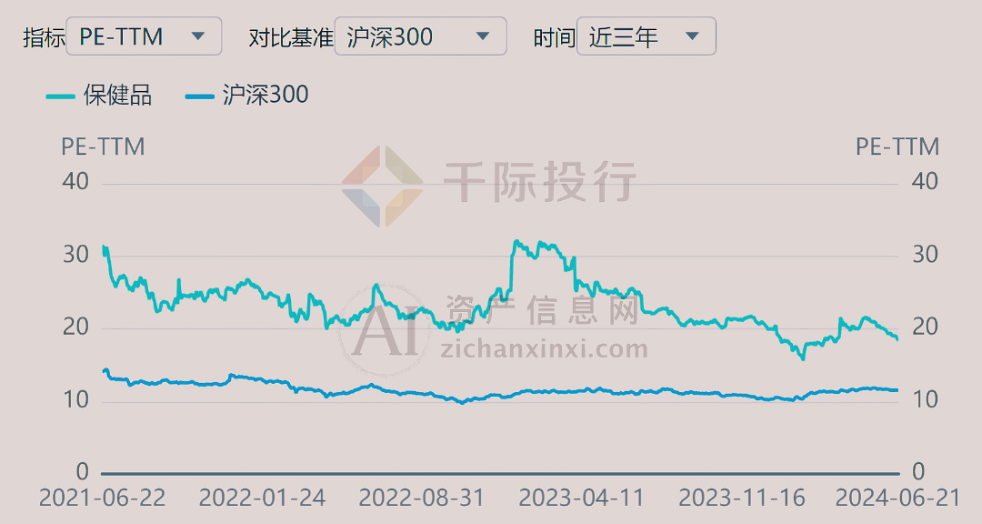 2024年中国保健品行业研究报告(图13)