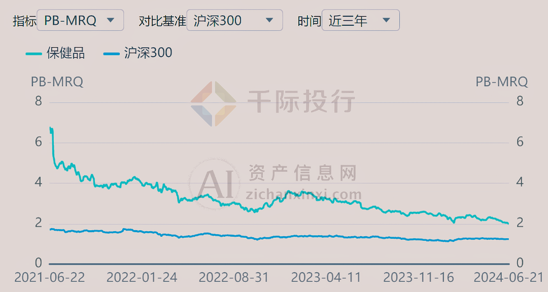 2024年中国保健品行业研究报告(图14)