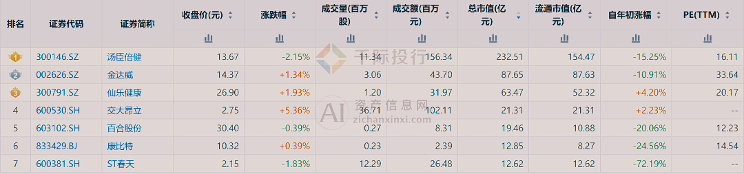 2024年中国保健品行业研究报告(图16)