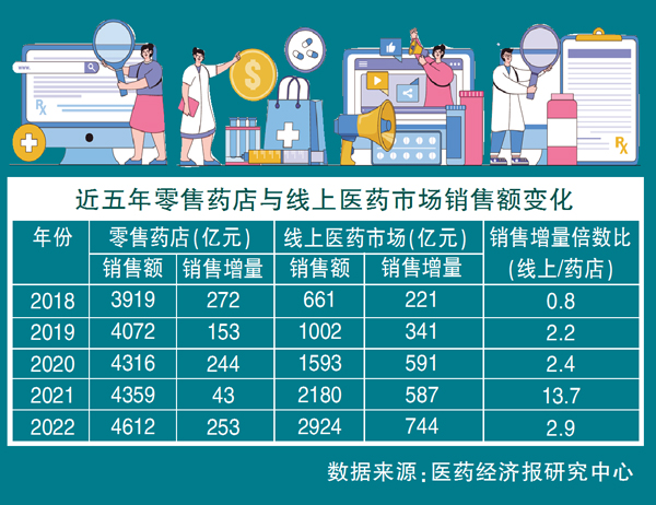 2023医药新零售发展扫描(图1)