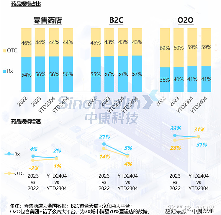 最新！药品零售规模已达1655亿这几类药表现亮眼（附下载）(图2)