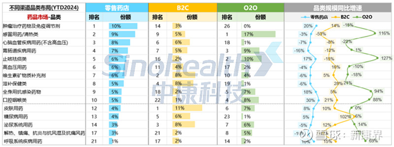 最新！药品零售规模已达1655亿这几类药表现亮眼（附下载）(图3)