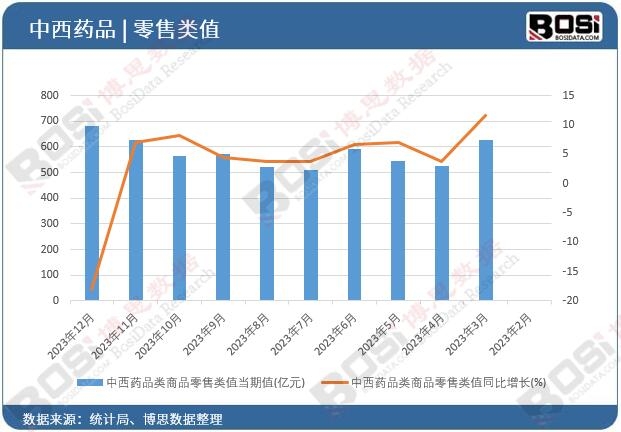 市场规模再扩大中国医药零售市场未来可期！(图1)