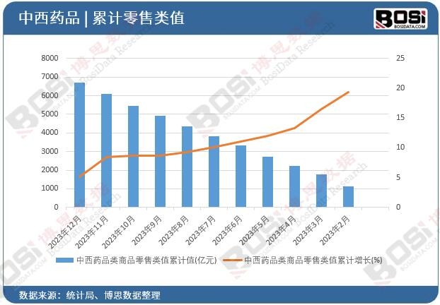 市场规模再扩大中国医药零售市场未来可期！(图2)