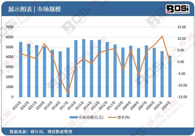 市场规模再扩大中国医药零售市场未来可期！(图3)