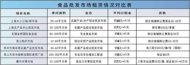 花桥国际食品展贸中心(图11)